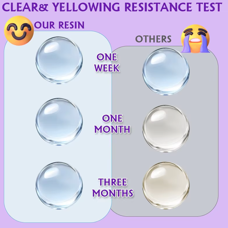 200/500g UVレジンキット、アップグレードされたクリ - Uv Whitening Kit のレビューと価格